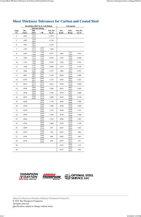 is standard for sheet metal thickness tolerance|sheet thickness tolerance chart.